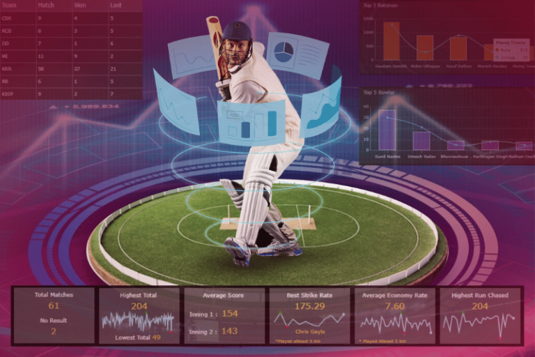 Cricket Analysis Revolution: Insights from Data Analytics